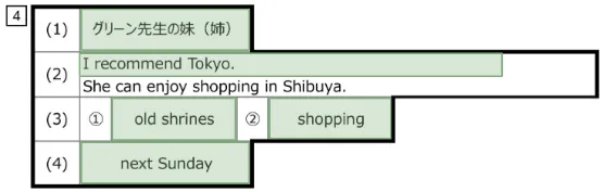 大きさを修正する解答枠の選択