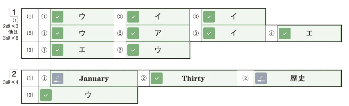採点済みの設問に緑色のチェック、採点が終わっていない設問に灰色の印が付いた画面