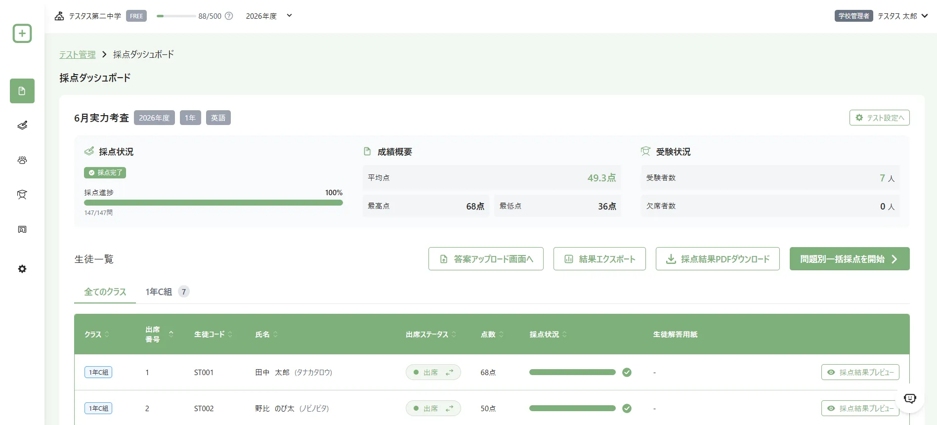 採点ダッシュボードのテスト概要に受験者数と欠席者数が表示された画面